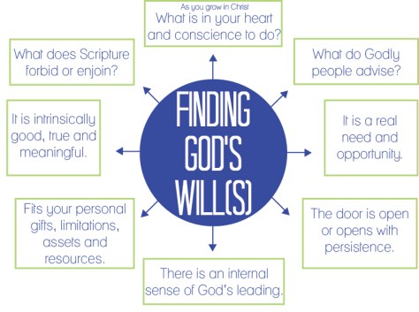 Find-Gods-Will