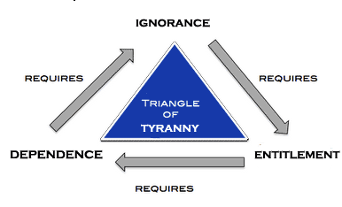 Golden-Triangle-of-Tyrrany