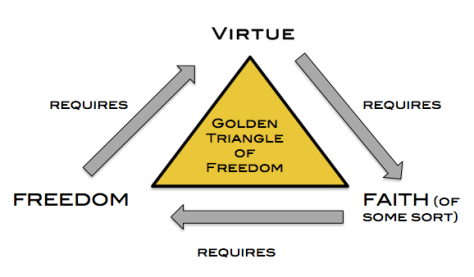 Golden triangle